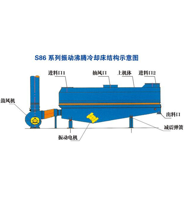 振动沸式冷却床-示意图